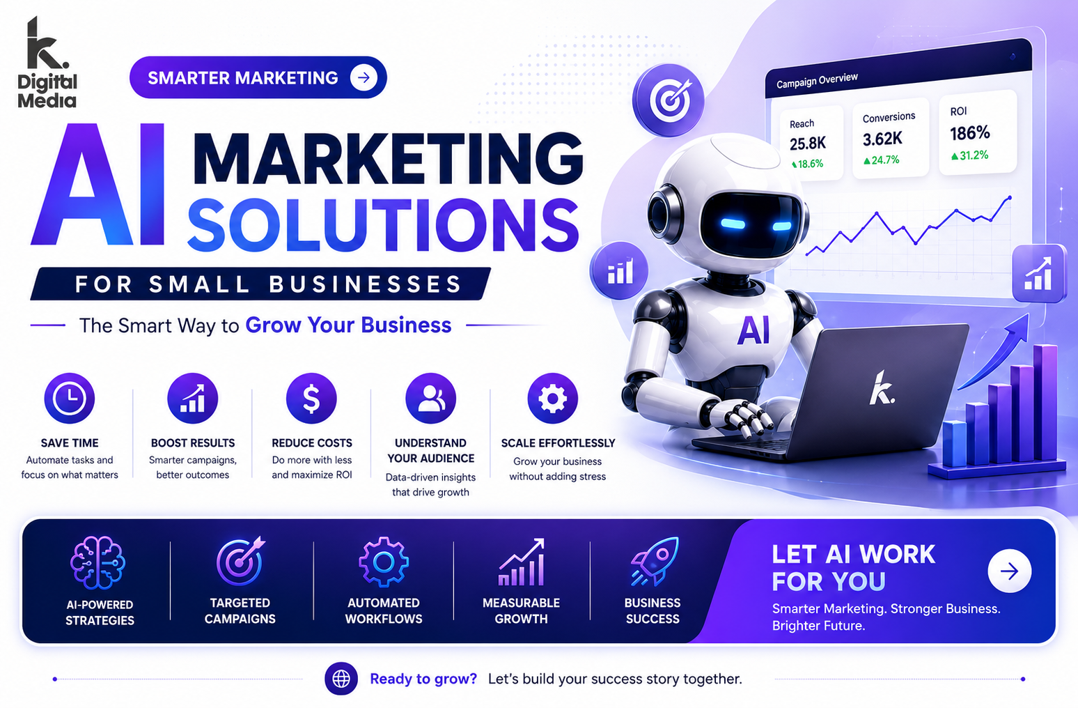 AI Marketing Solutions for Small Businesses: Everything You Need to Know